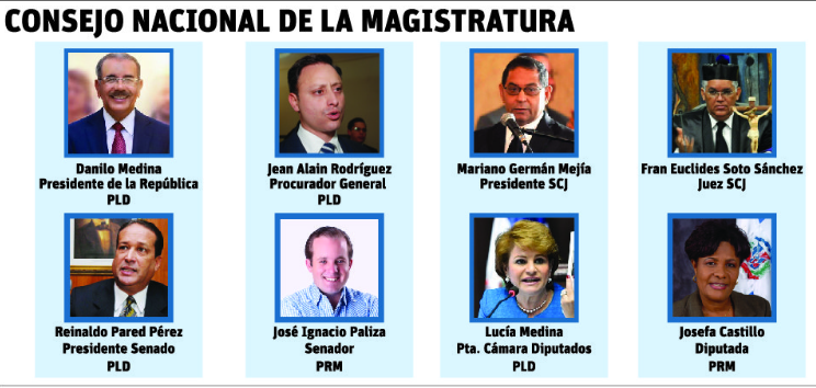 Consejo Nacional de la_ Magistratura